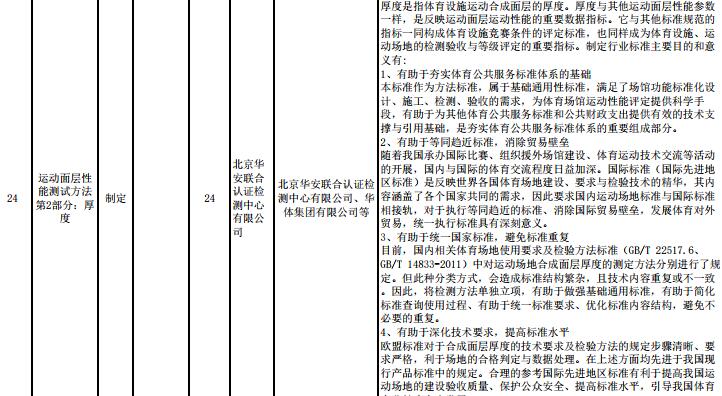 重要消息：**體育總局2017年度對(duì)運(yùn)動(dòng)面層多個(gè)指標(biāo)擬立項(xiàng)，開始征求意見！