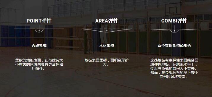 體育地板要點(diǎn)和ASTM標(biāo)準(zhǔn) 體育地板要點(diǎn)和ASTM標(biāo)準(zhǔn)