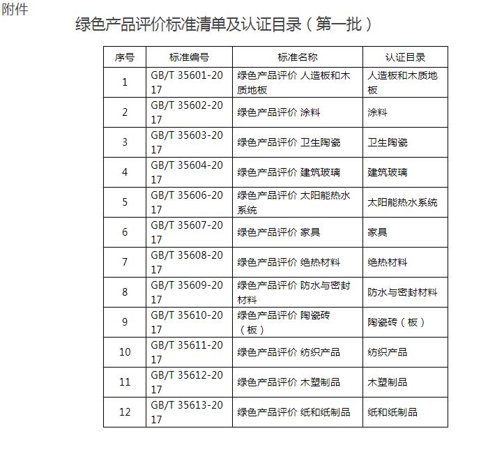 **市場監(jiān)管總局關(guān)于發(fā)布綠色產(chǎn)品評價標準清單及認證目錄(批)的公告 **市場監(jiān)管總局關(guān)于發(fā)布綠色產(chǎn)品評價標準清單及認證目錄(批)的公告